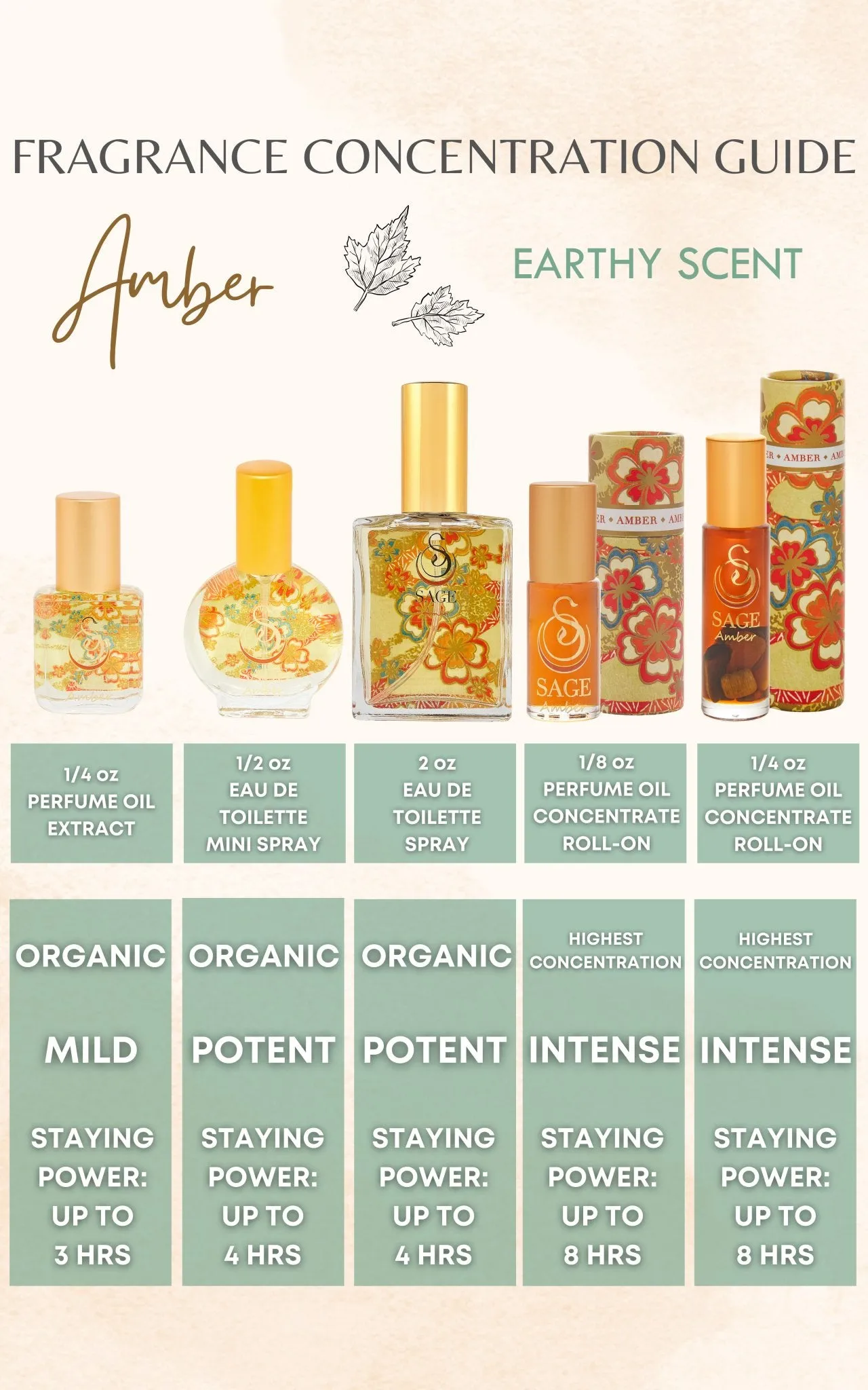 Amber Organic 1/4 oz Perfume Oil Extract Roll-On by Sage