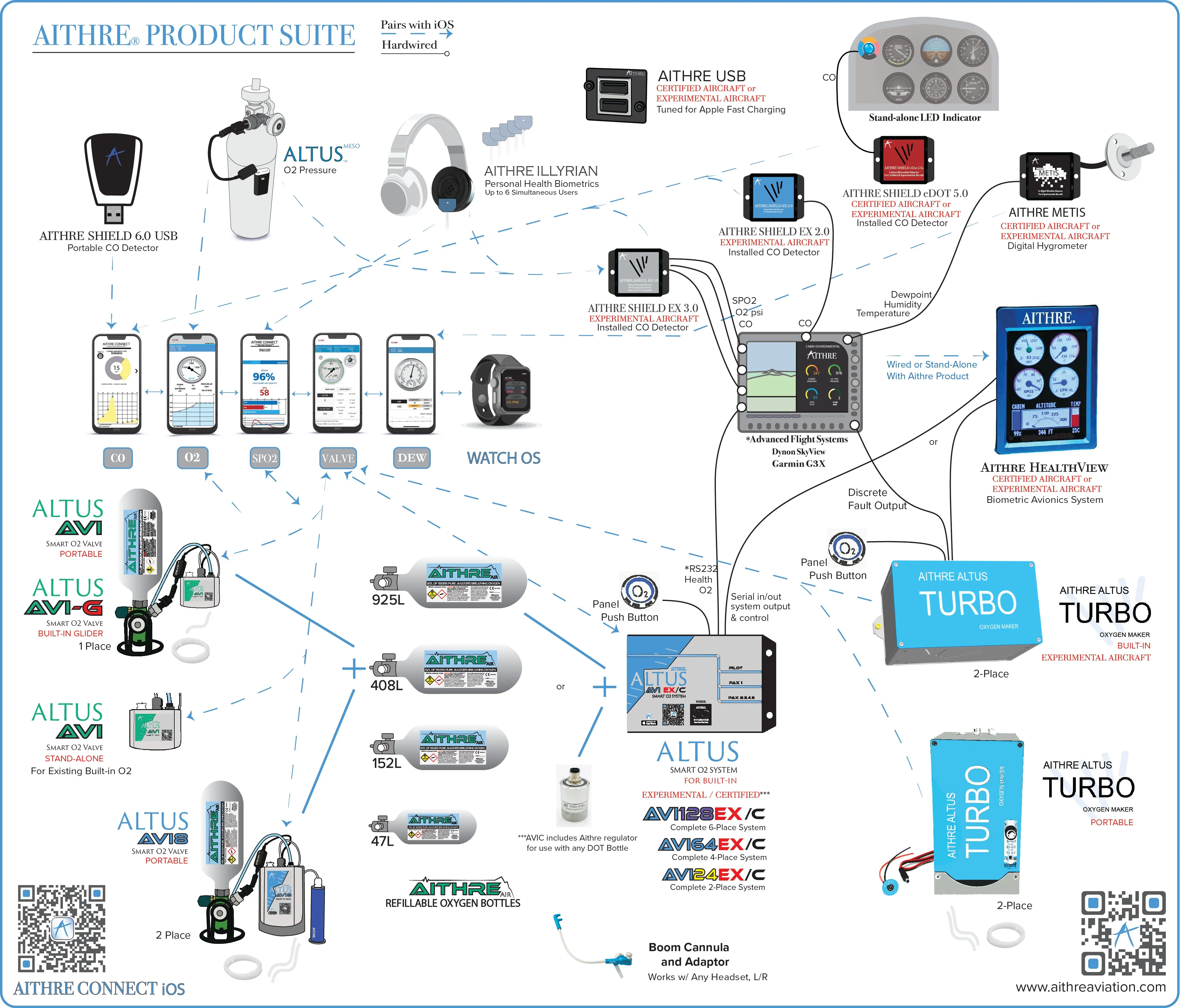 AVI 1-Place Smart O2 Valve Stand-Alone For Existing Built-in O2 Systems