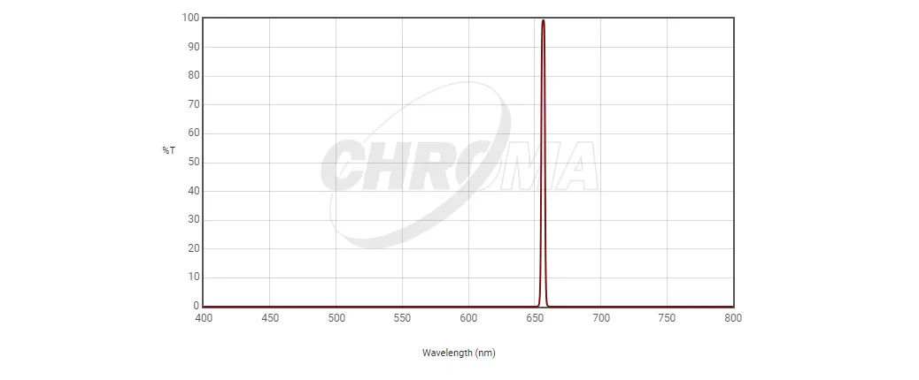 Chroma H-alpha 3nm Bandpass - CT-27001