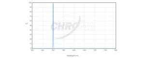 Chroma OIII 3nm Bandpass - CT-27006