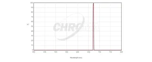 Chroma SII 3nm Bandpass - CT-27009