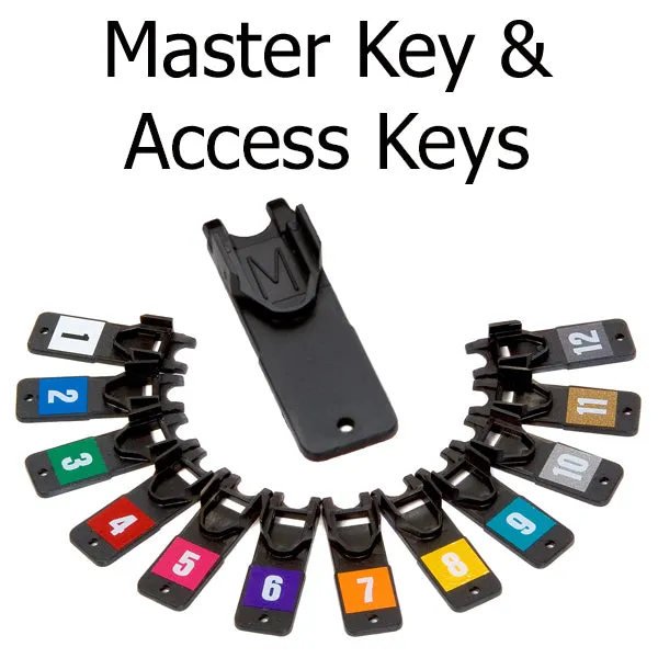 Cobra Key Management Mechanical Wallboards