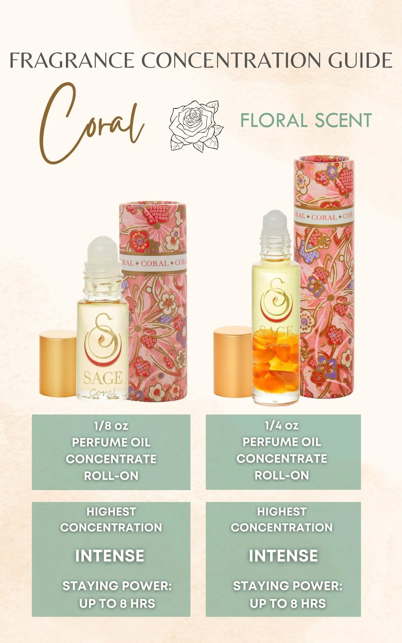 Coral Perfume Oil Concentrate Mini Rollie with Gemstones by Sage