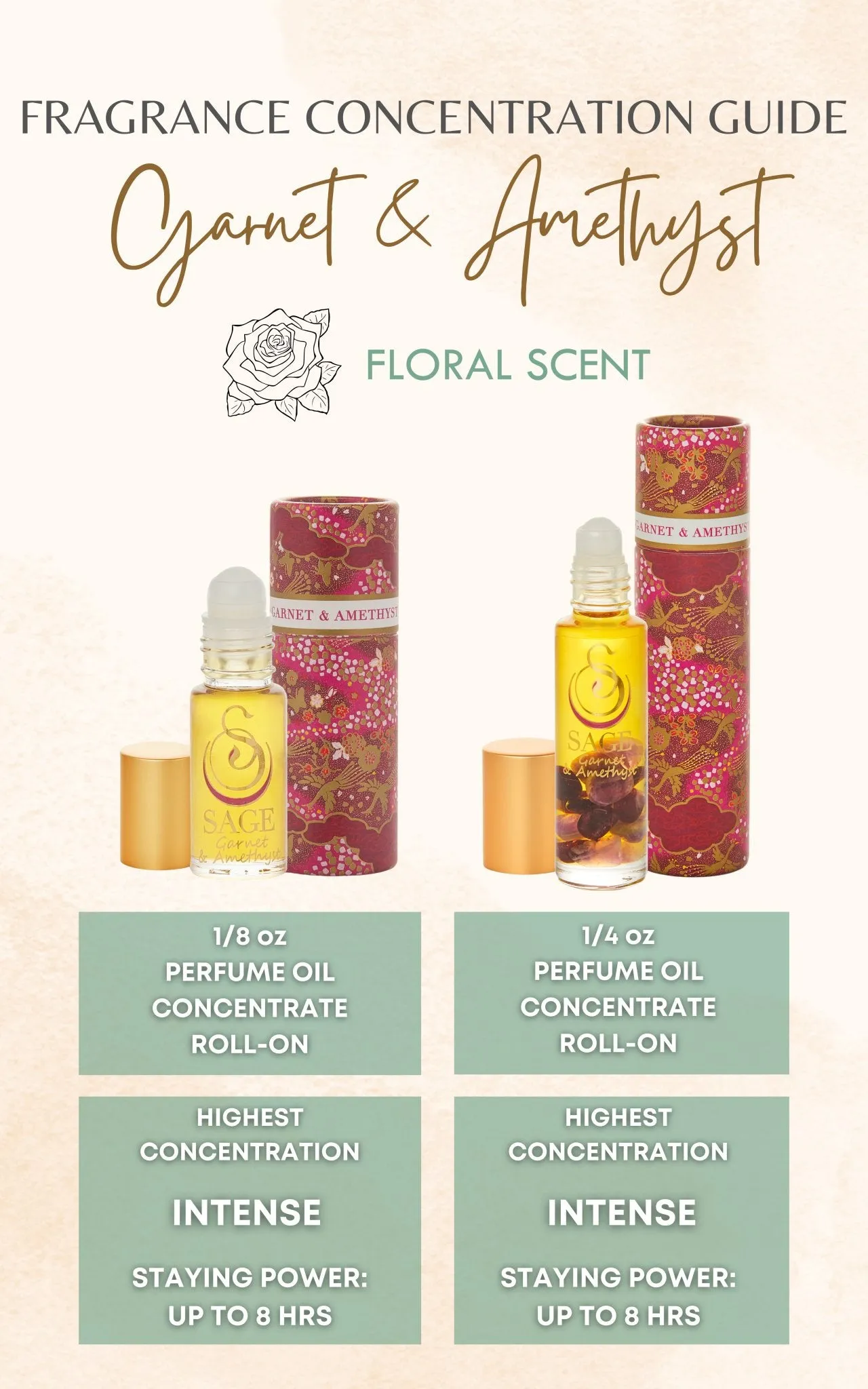 Garnet & Amethyst Blend 1/4 oz Gemstone Perfume Oil Concentrate Roll-On by Sage