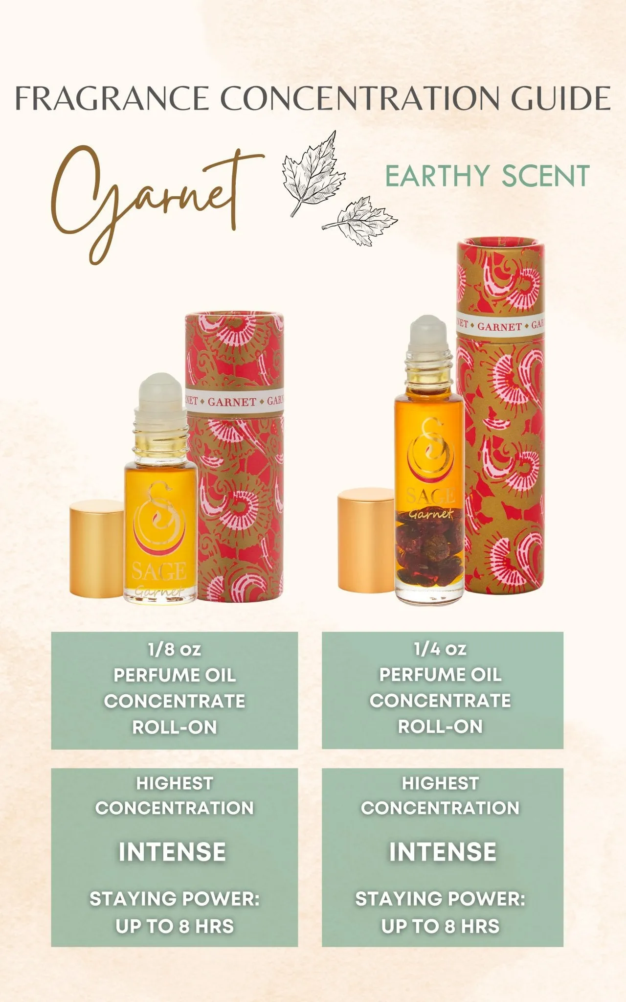 Garnet Perfume Oil Concentrate Mini Rollie by Sage