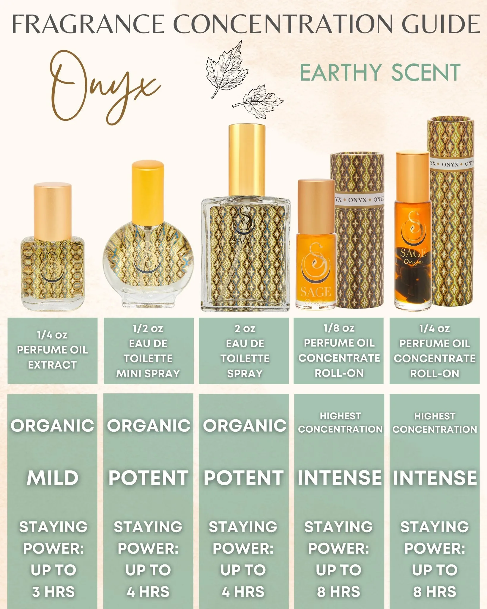 Onyx & Pearl Organic 1/4 oz Eau de Toilette Dual Roll-On by Sage